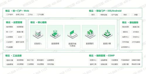 工業(yè)互聯(lián)網(wǎng)平臺存在意義是什么 國內(nèi)有哪些工業(yè)互聯(lián)網(wǎng)平臺