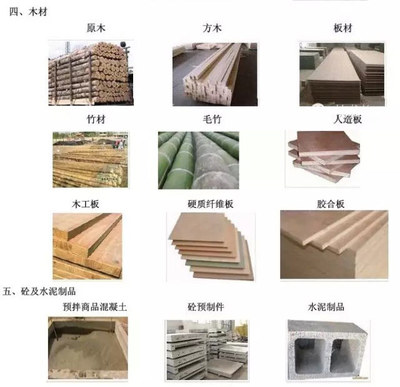 輕質(zhì)建筑材料分類大全，認識一半算你牛！